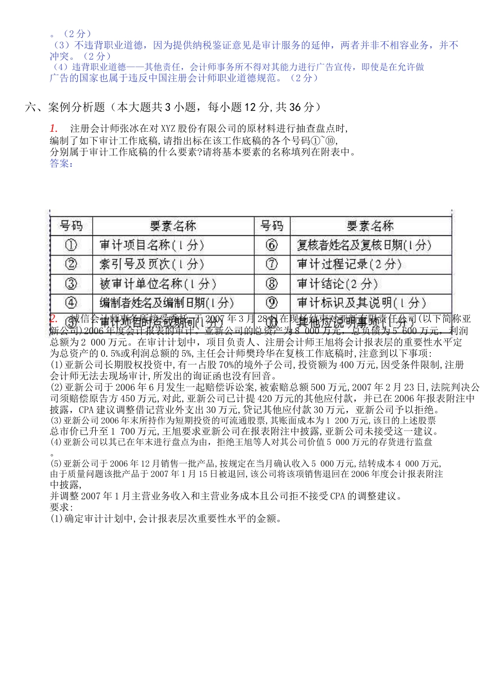 自学考试审计学简答题_第3页