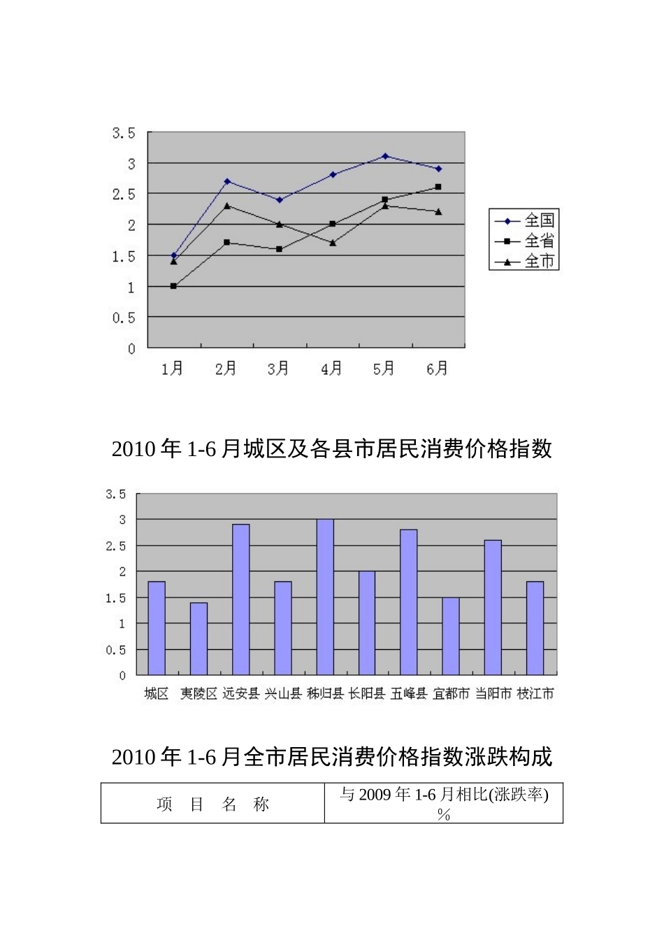 宜昌价格形势分析_第2页