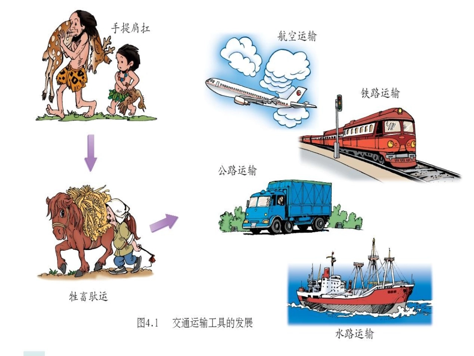 八年级地理上册：第四章第一节：逐步完善的交通运输网(课件)人教版新课标_第2页