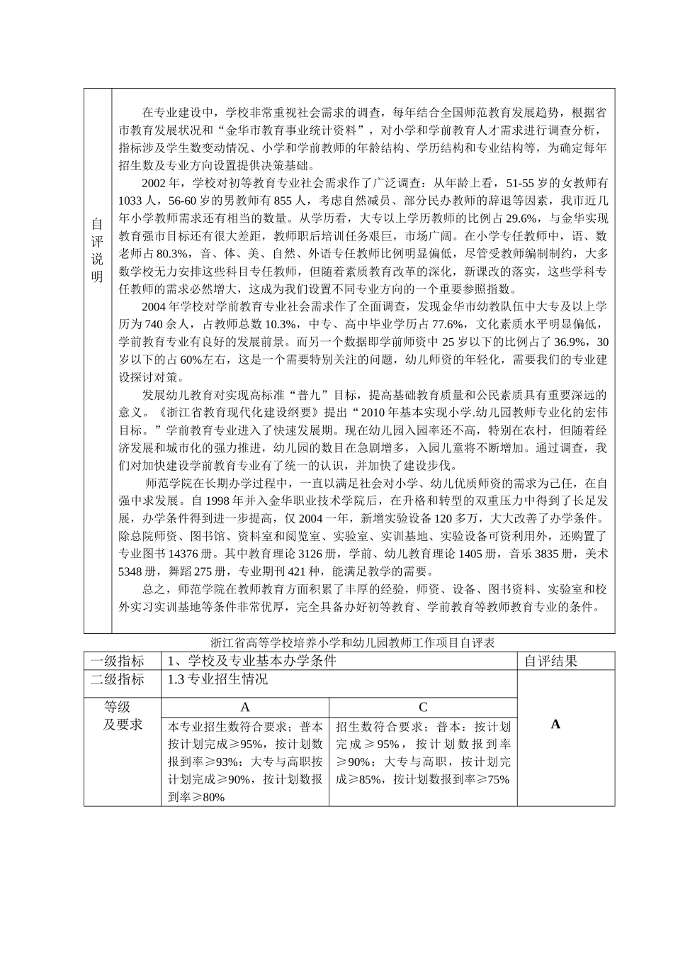 浙江省高等学校培养小学和幼儿园教师工作项目自_第2页