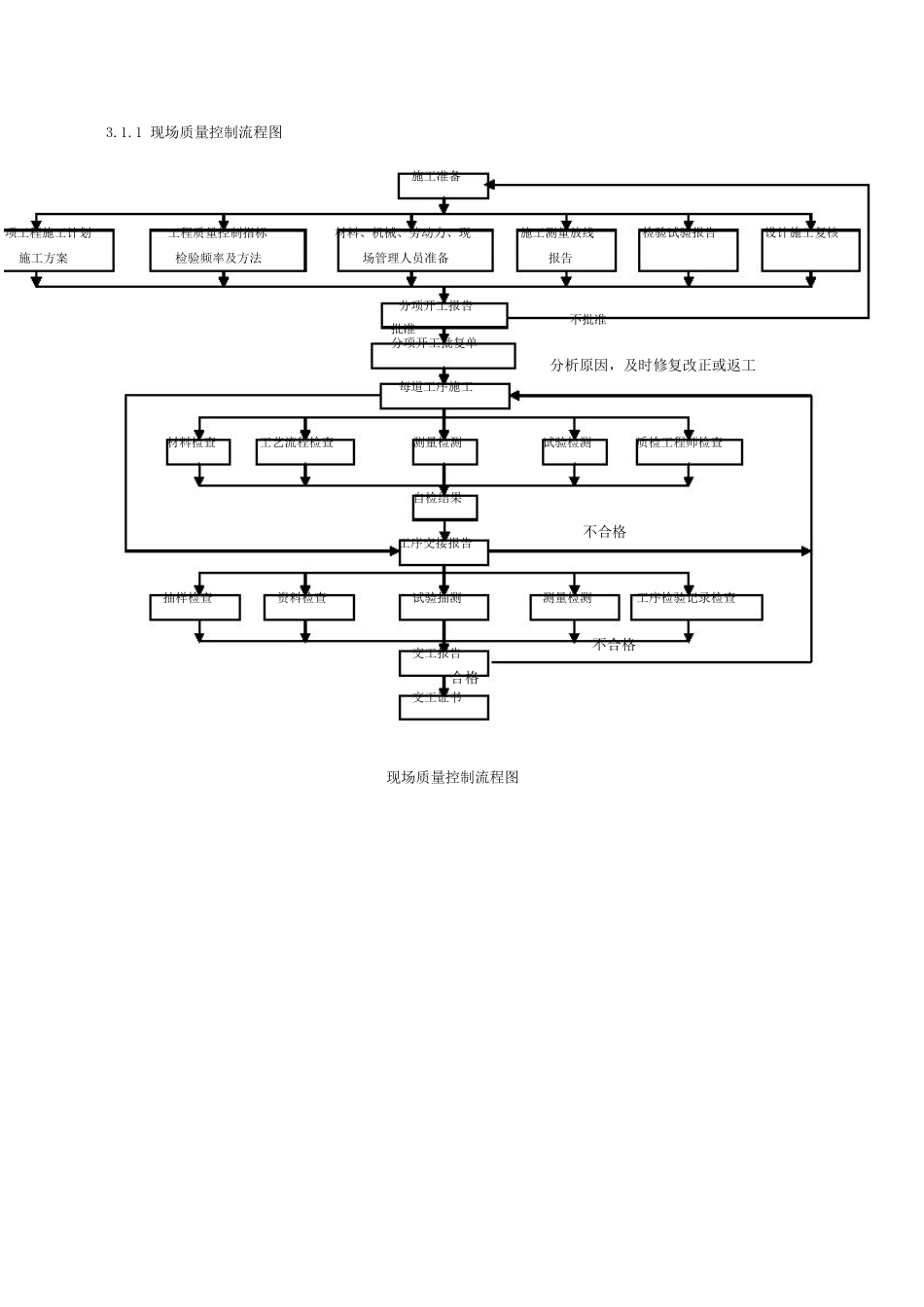 质量控制流程图_第1页