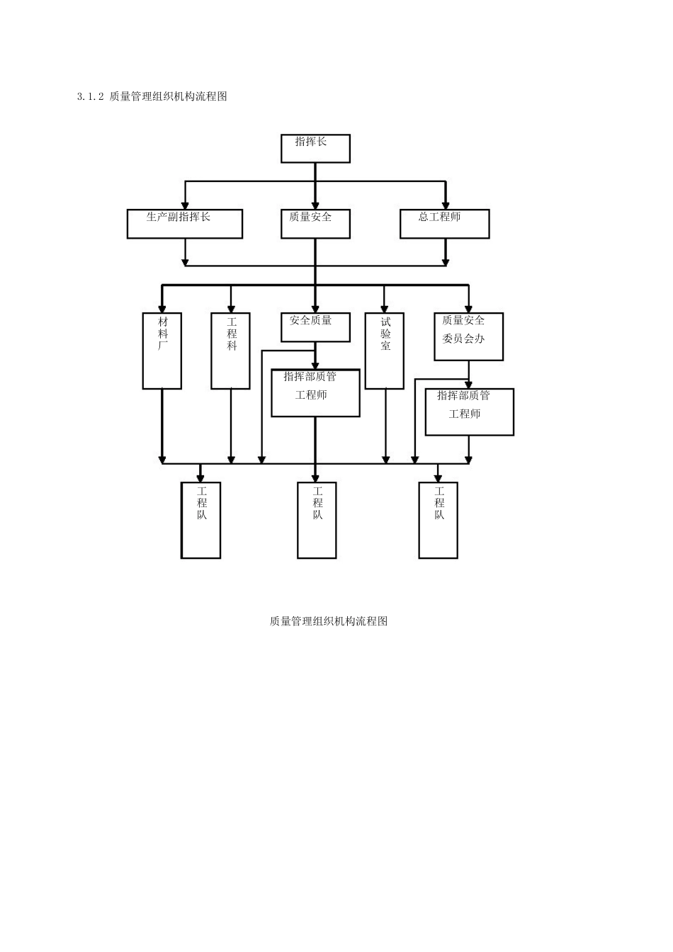 质量控制流程图_第2页