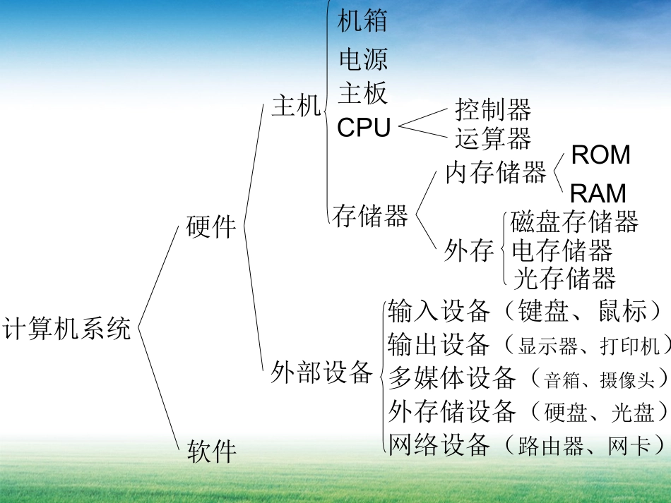 微型计算机的操作系统_第1页