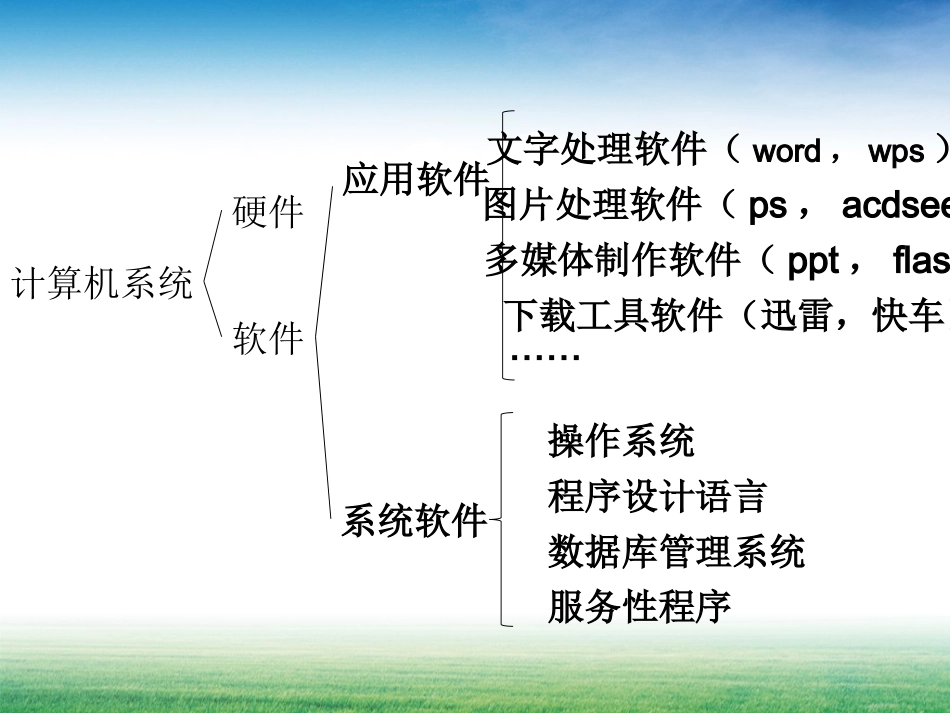 微型计算机的操作系统_第2页