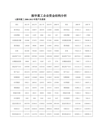 振华重工企业资金结构分析