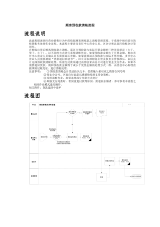 顾客预收款清帐流程
