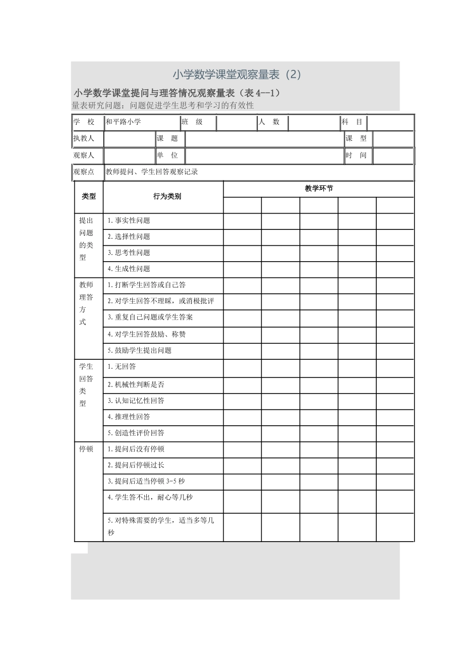 小学数学课堂观察量表_第1页