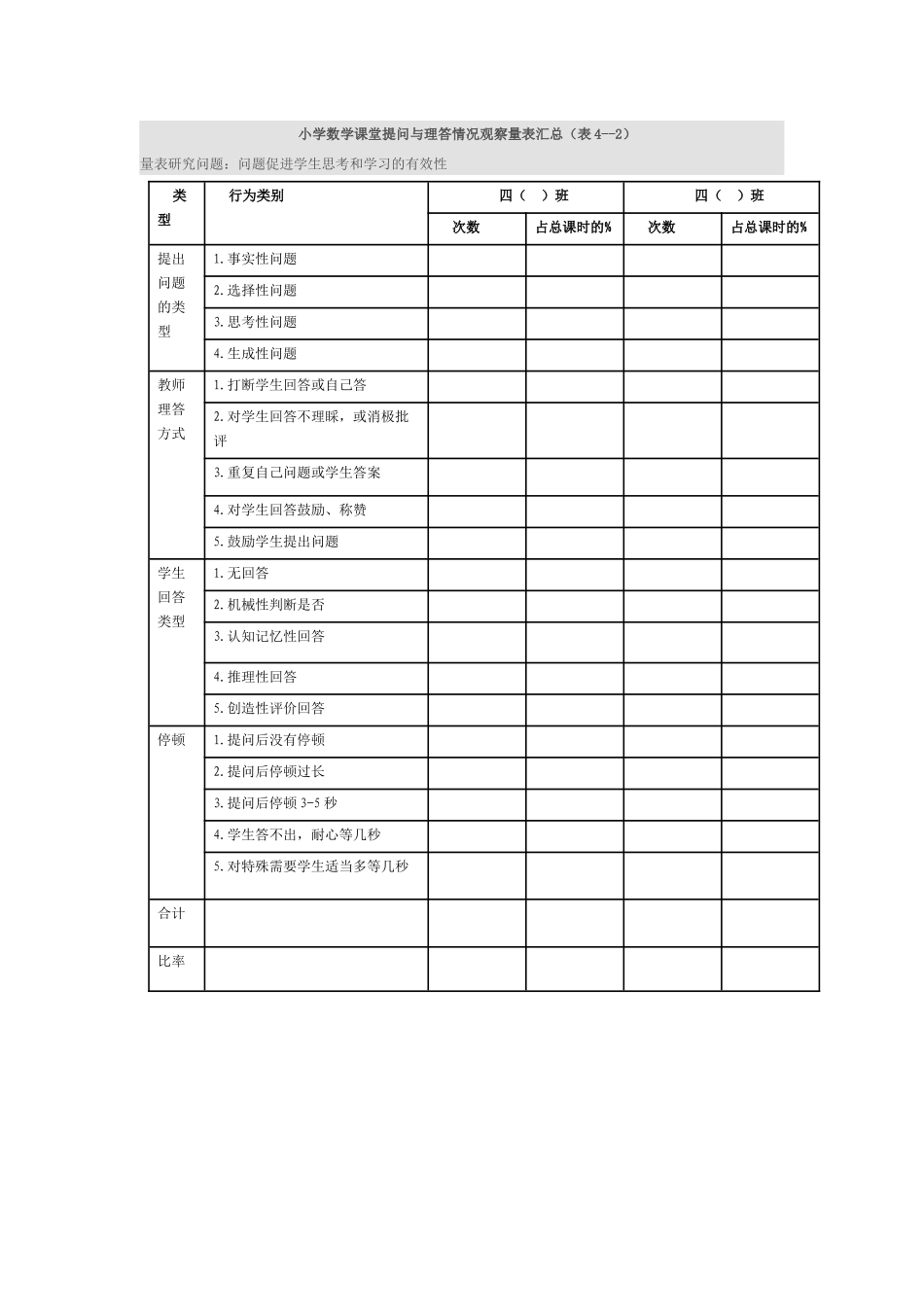 小学数学课堂观察量表_第2页