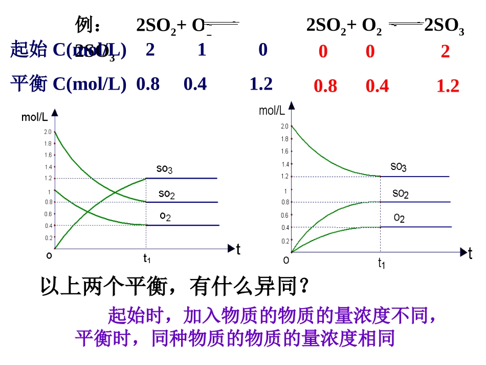 选423（4）等效平衡_第2页