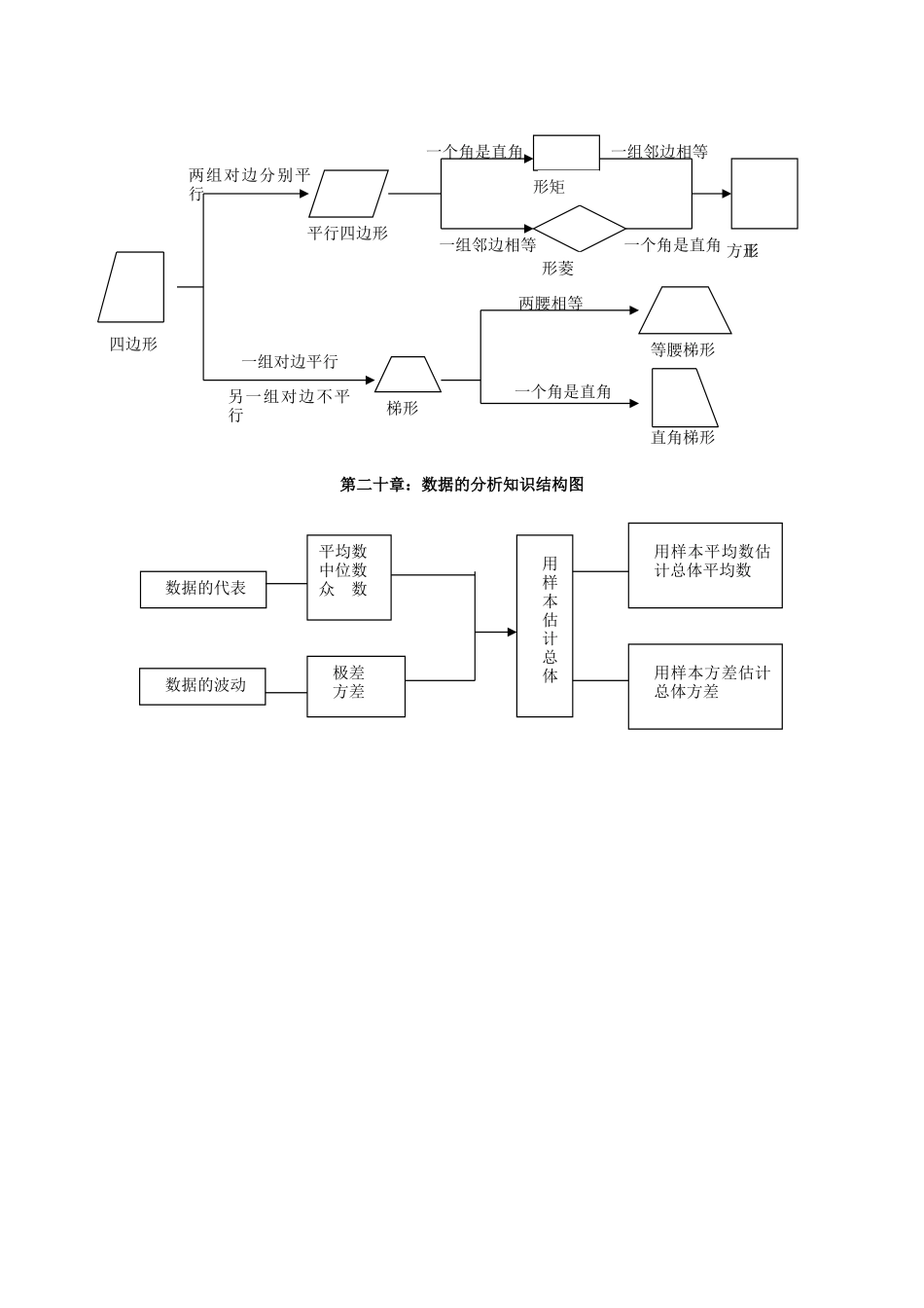 八年级_数学(下册)各单元知识结构图_第2页