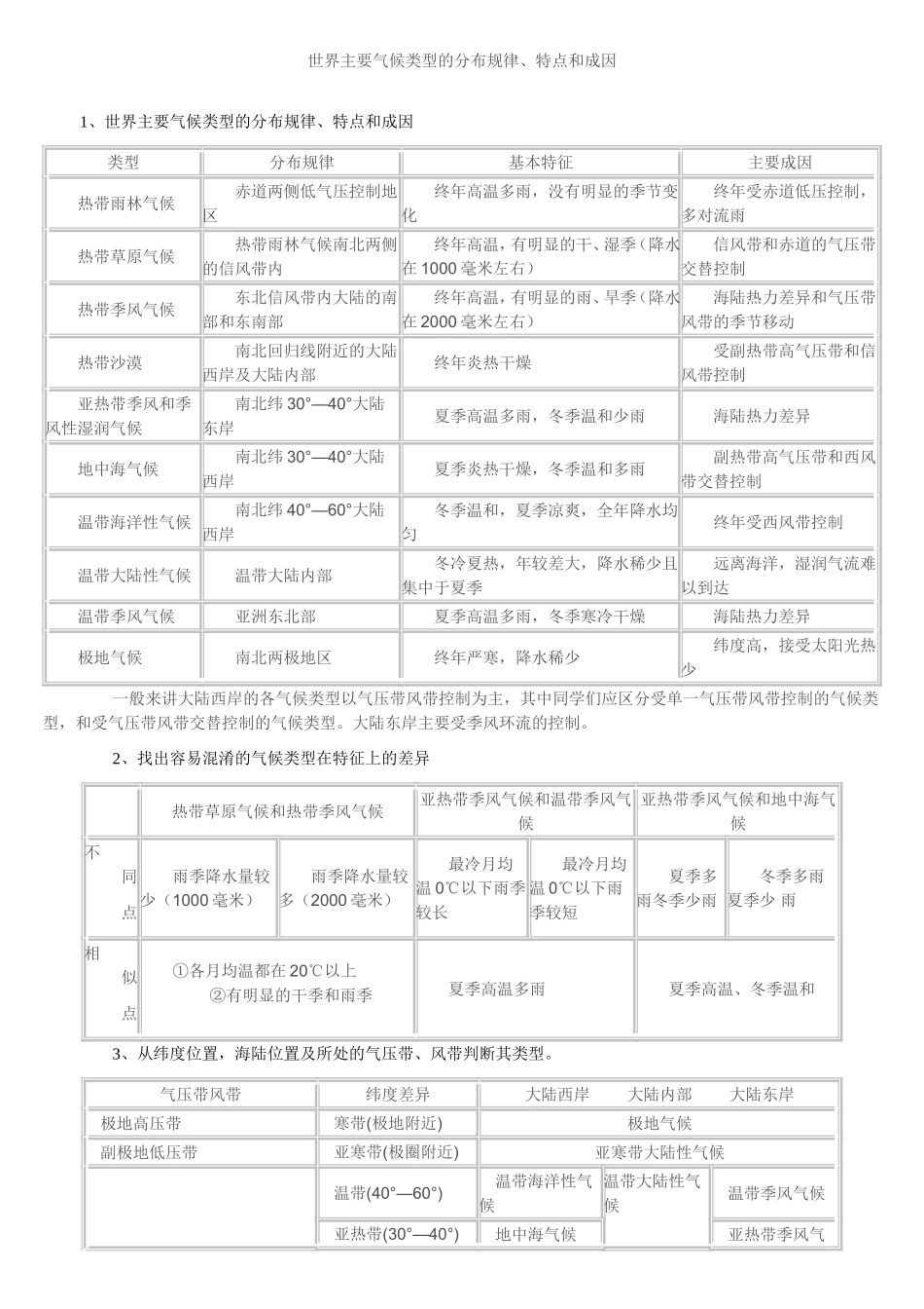 世界主要气候类型的分布规律、特点和成因_第1页