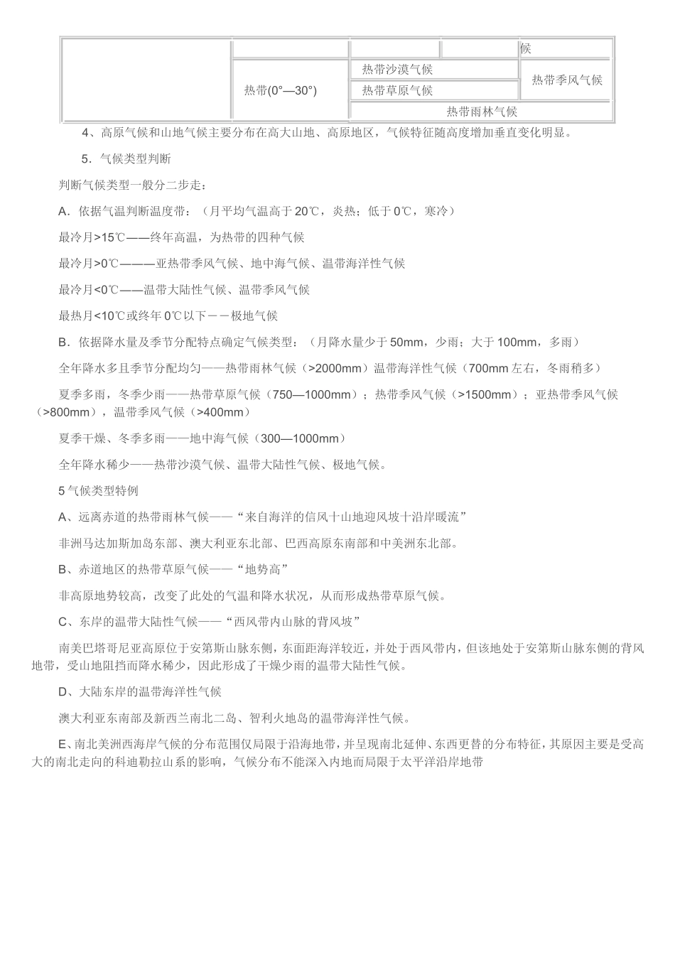 世界主要气候类型的分布规律、特点和成因_第2页