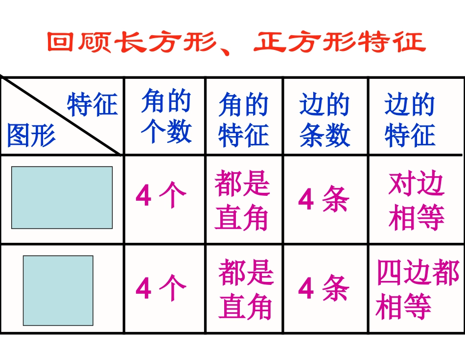 数学三年级上册《长方形、正方形的周长计算》课件_第3页