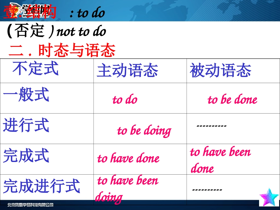 动词不定式课件_第3页