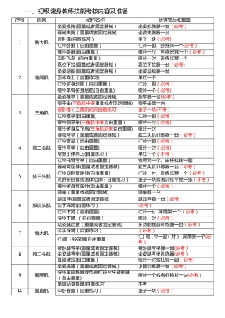 初级健身教练技能考核内容及准备