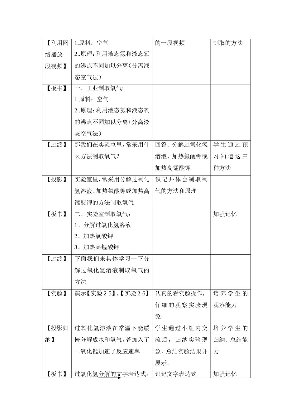 初中化学《制取氧气》教学设计_第3页
