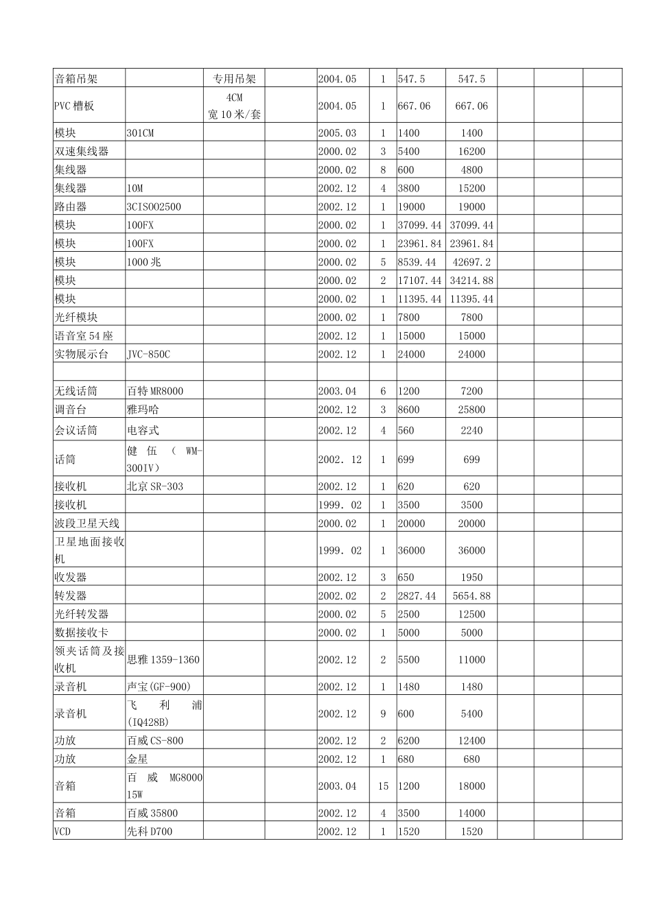 玉溪师范学院资产清查确认书_第3页