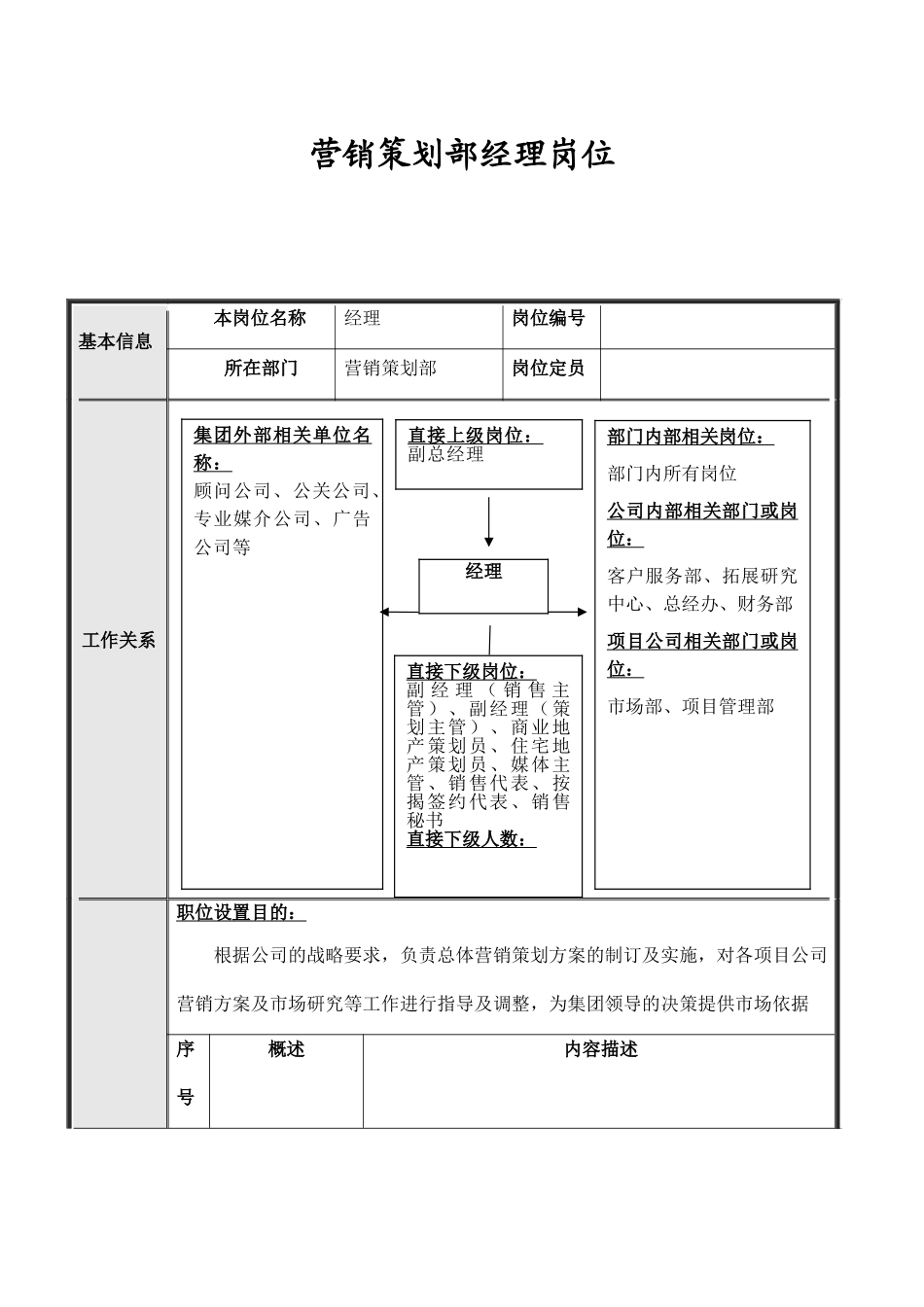 北京某某公司营销策划部岗位说明书_第2页