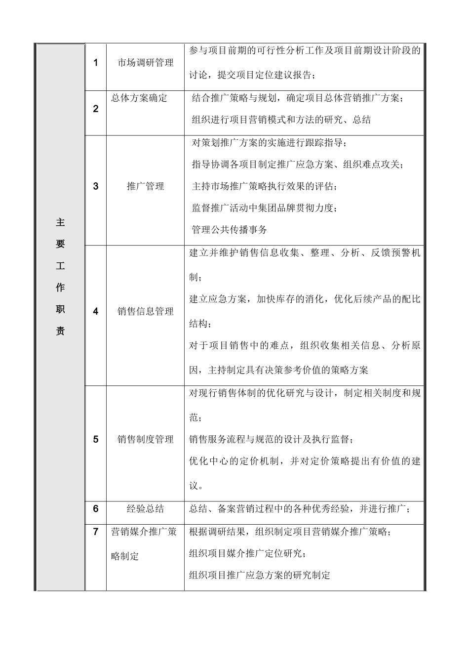 北京某某公司营销策划部岗位说明书_第3页