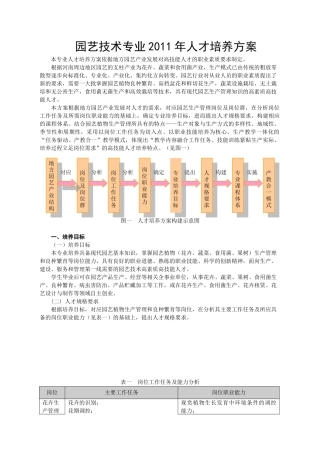 园艺技术专业2011年人才培养方案
