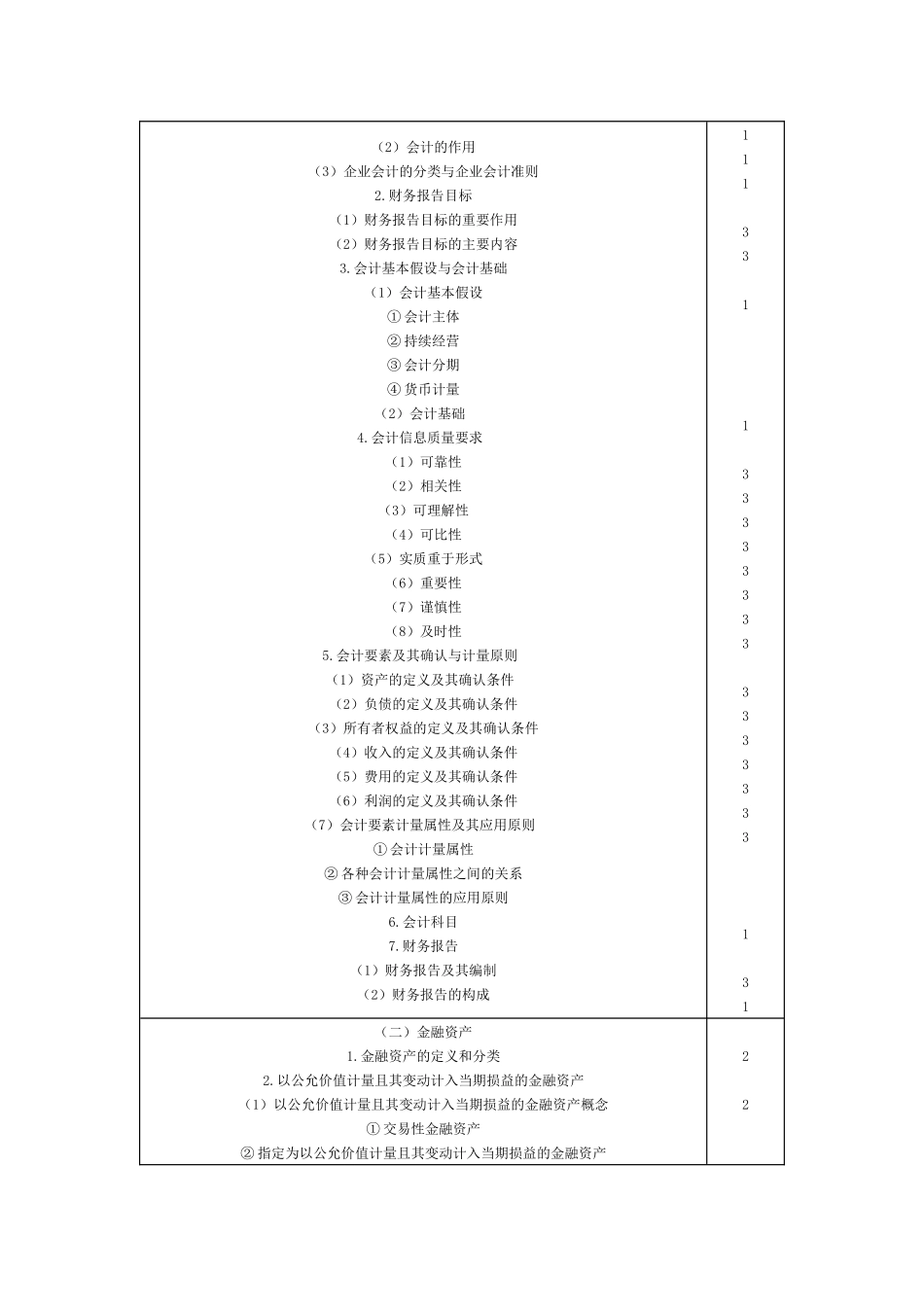 注册会计师专业阶段考试大纲_第2页