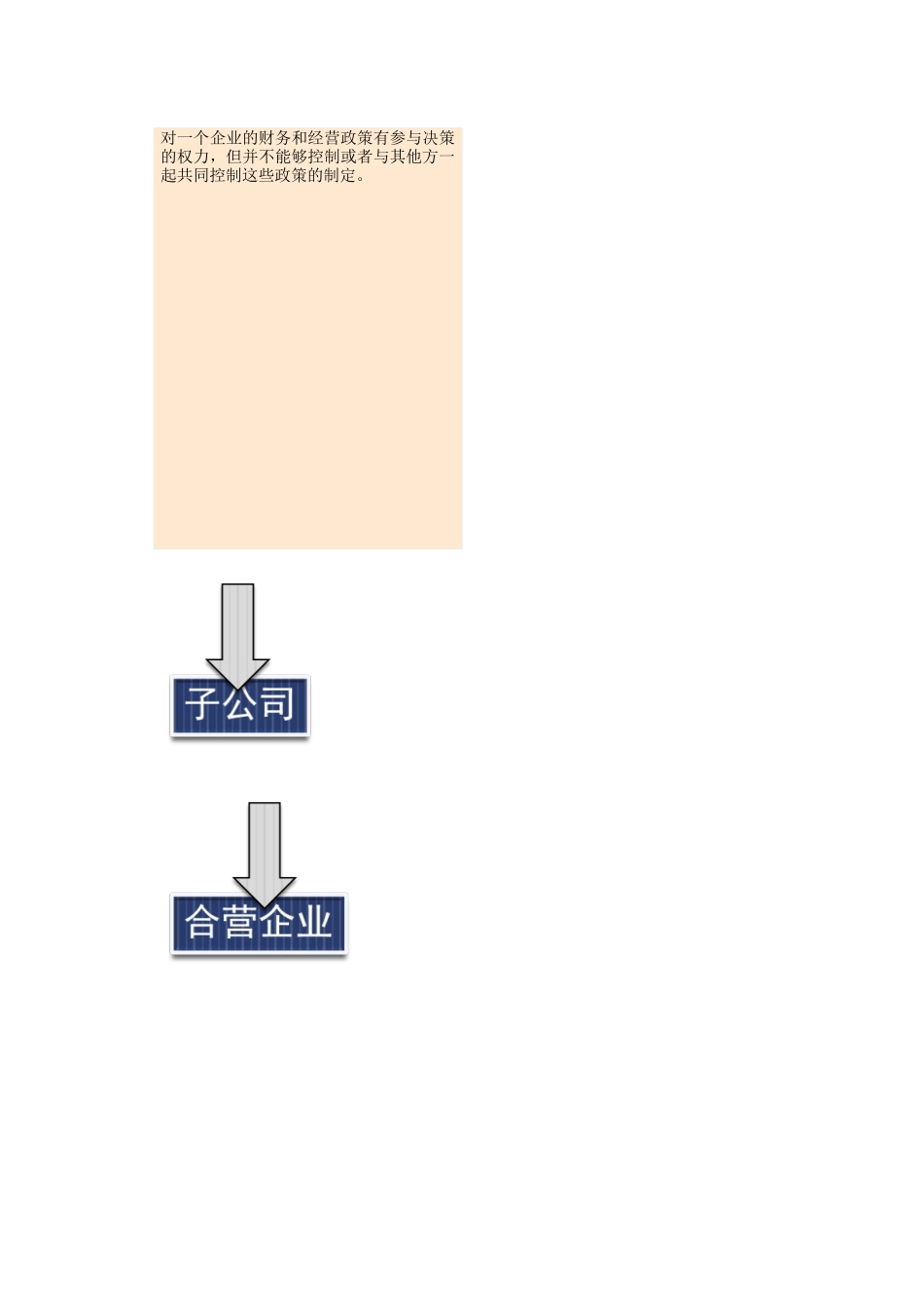 长期股权投资概述_第3页