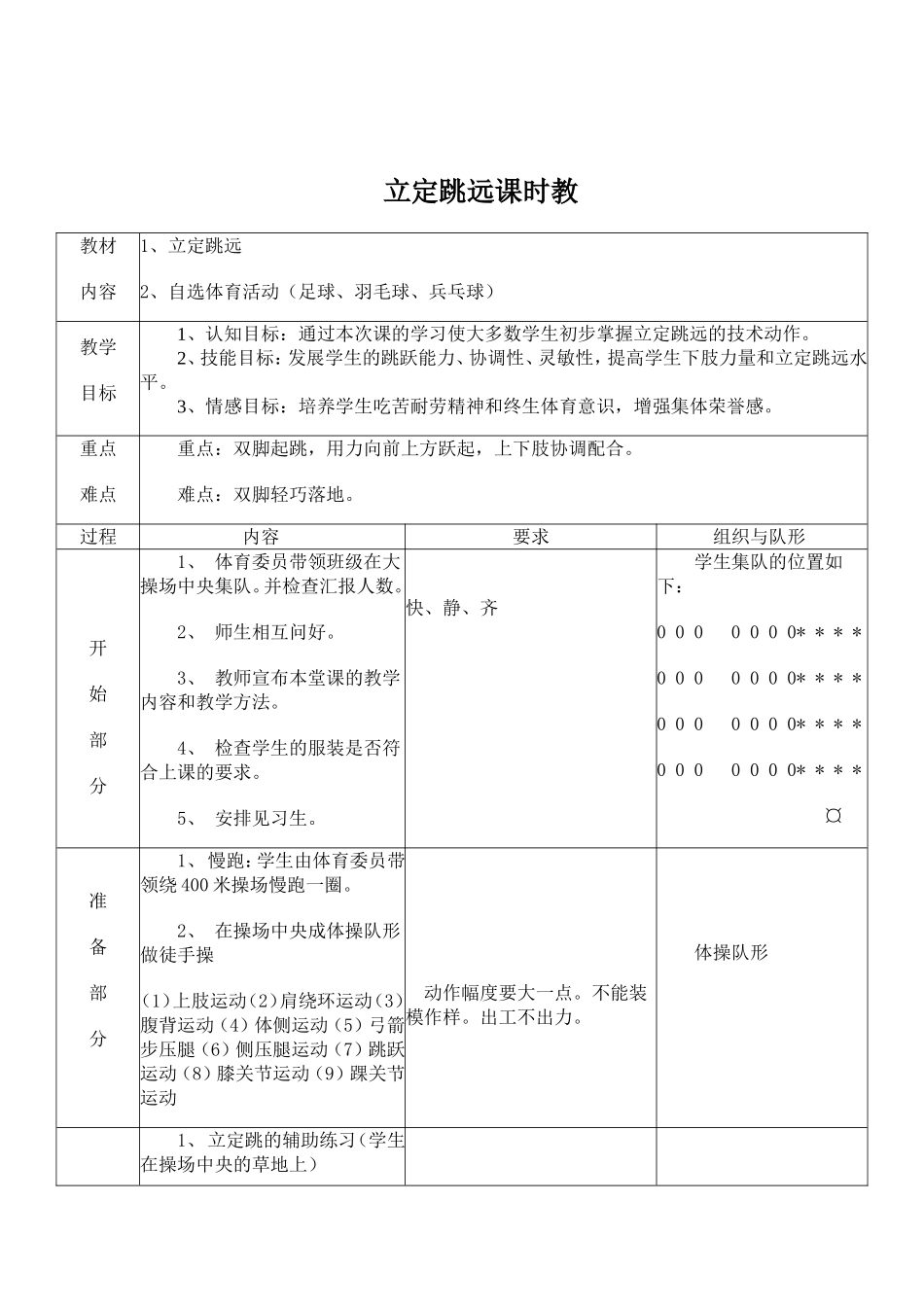 立定跳远教学设计1_第2页