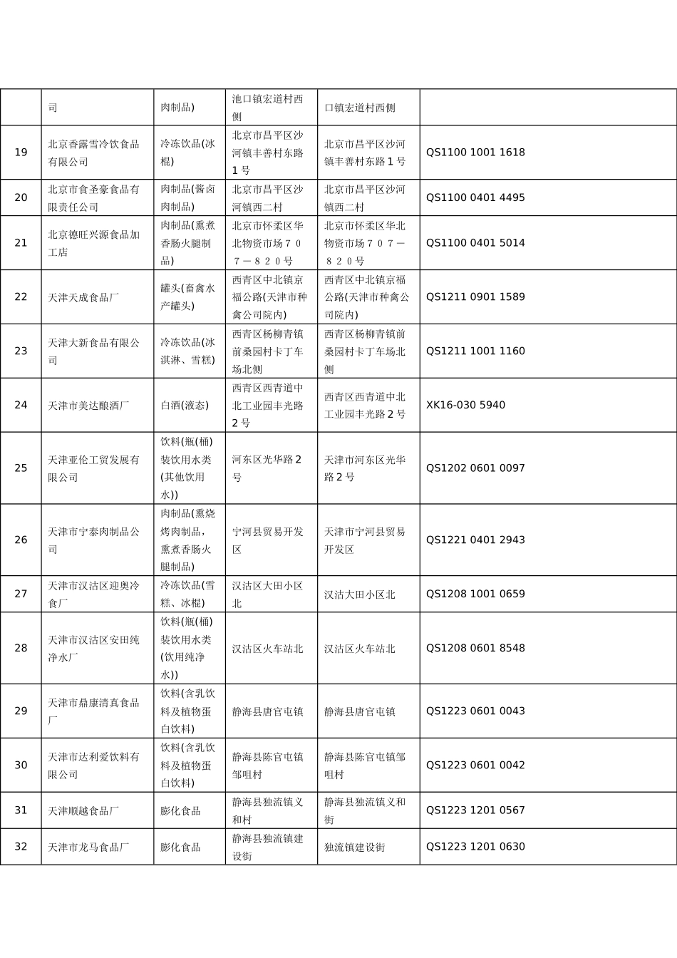 中华人民共和国国家质量监督检验检疫总局公告_第3页