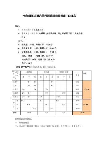 七年级英语第六单元测验双向细目表