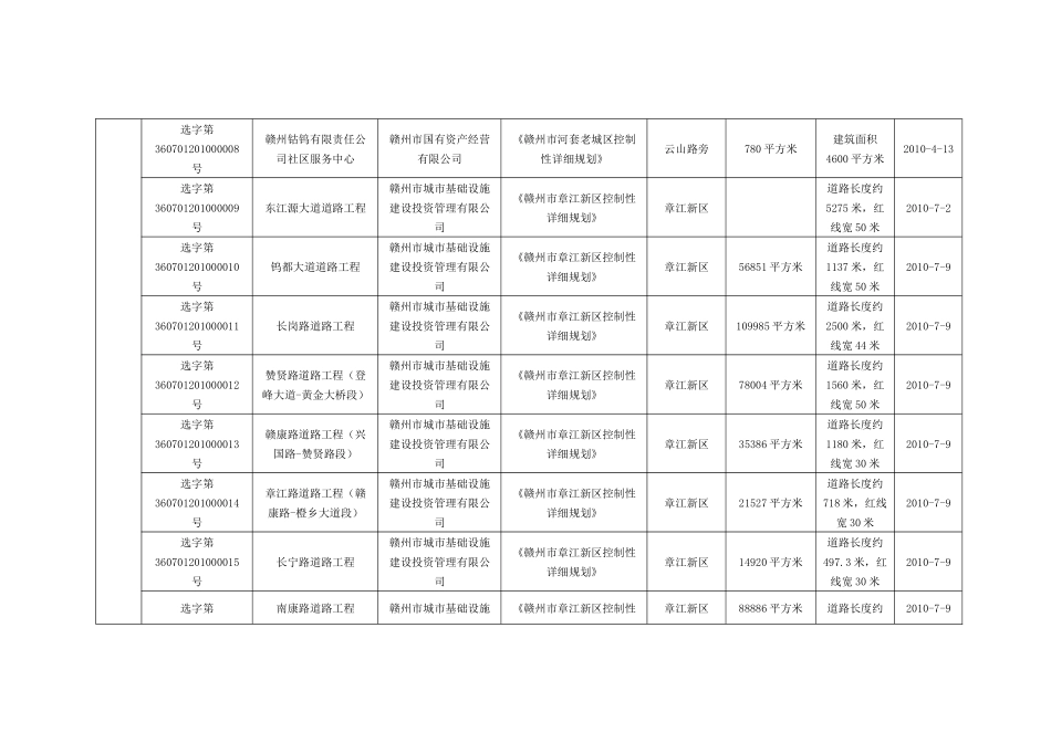 XXXX年建设项目选址意见书发证登记_第2页