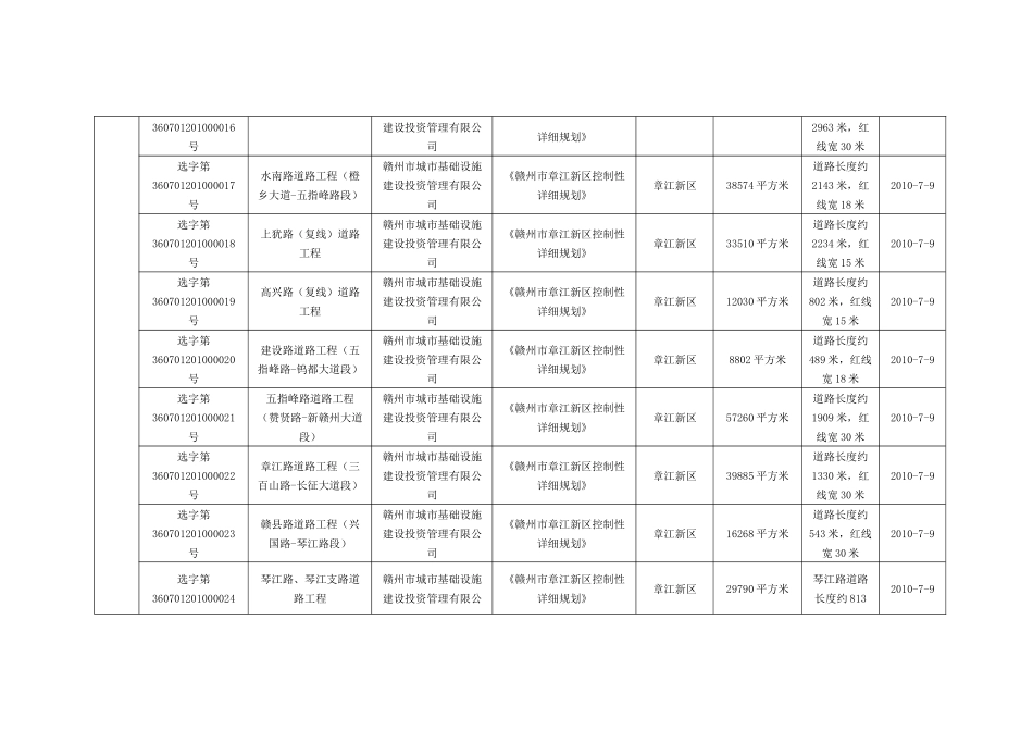 XXXX年建设项目选址意见书发证登记_第3页