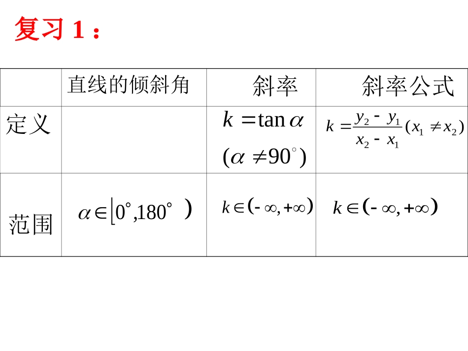 两直线平行和垂直的判定_第2页