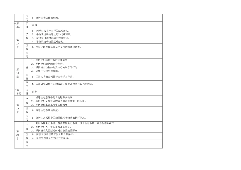 生物学详细知识点成稿_第2页