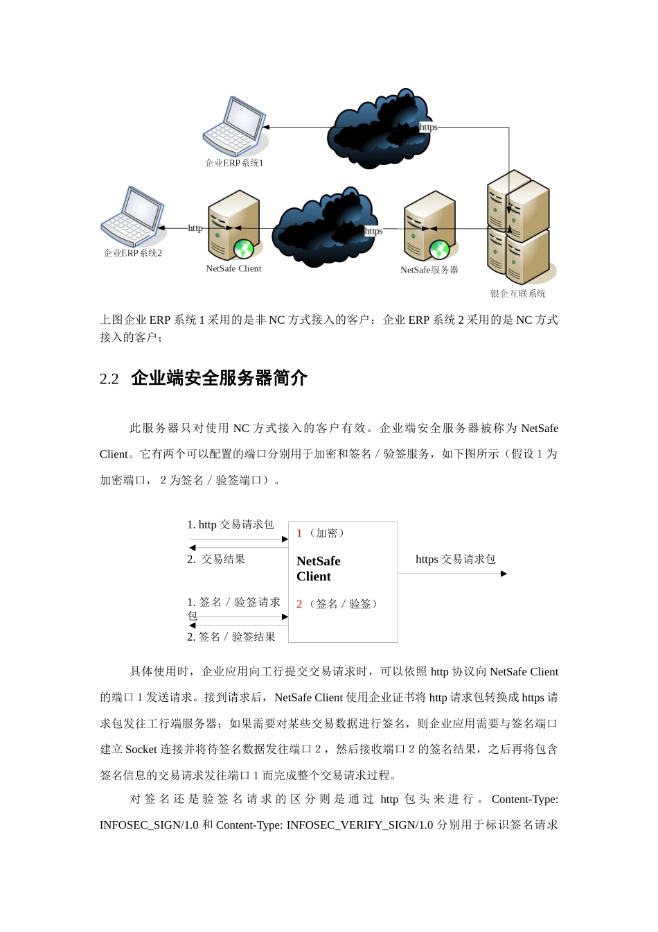 中国某银行银企互连系统开发手册_第2页