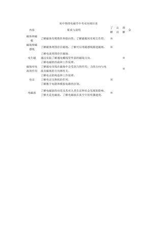 初中物理电磁学中考双向细目表