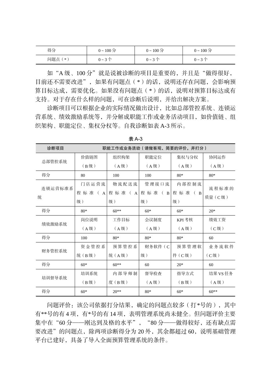 《全面预算管理实践》附录_第2页
