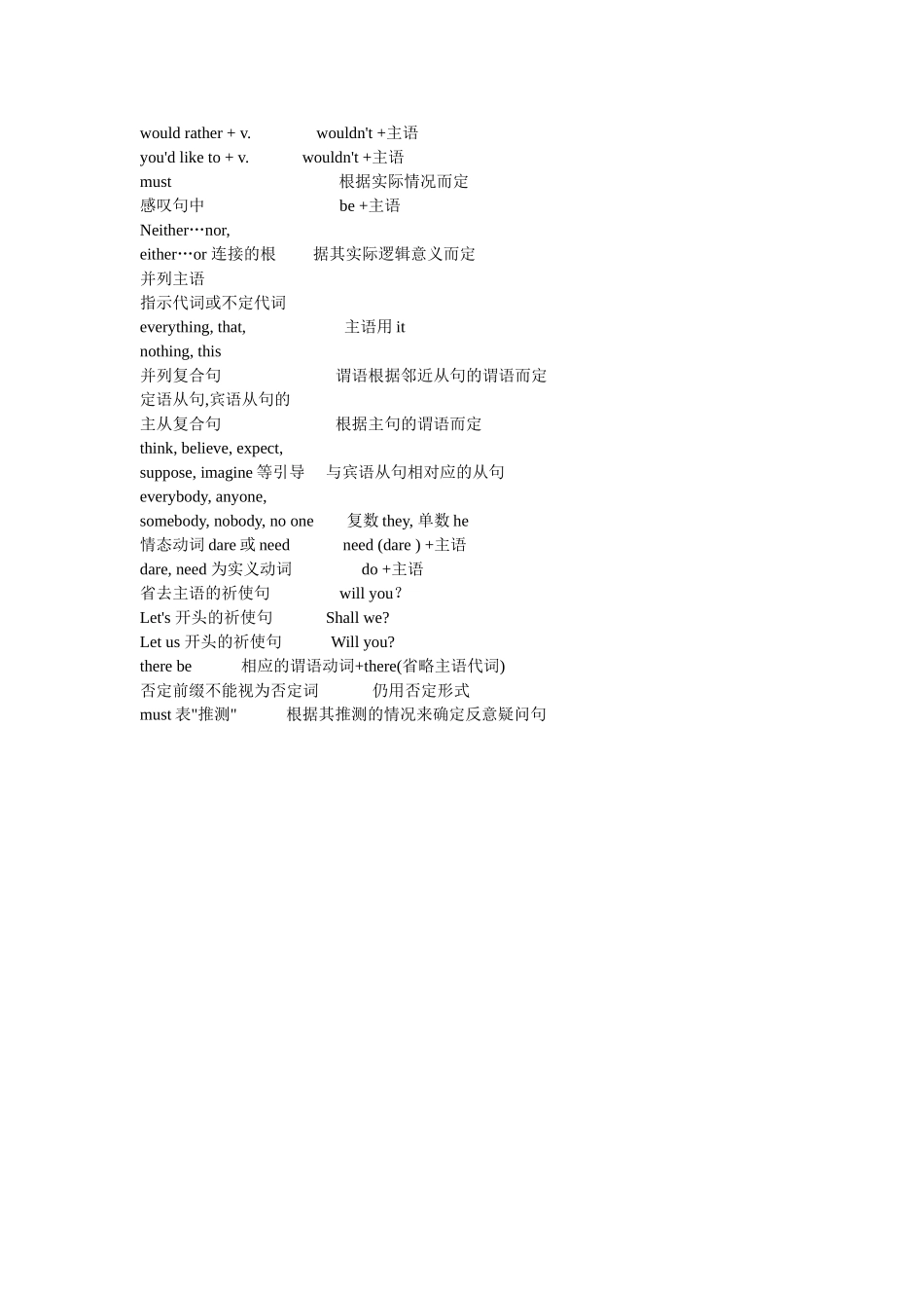反意疑问句的20种情况_第3页