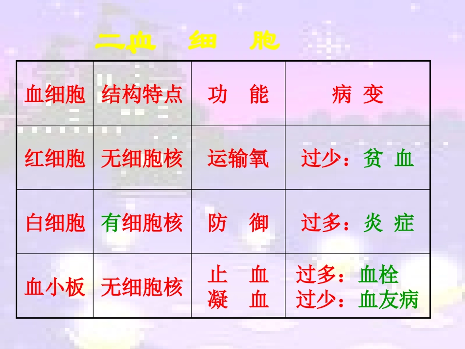 实验观察小鱼尾鳍内血液的流动_第3页