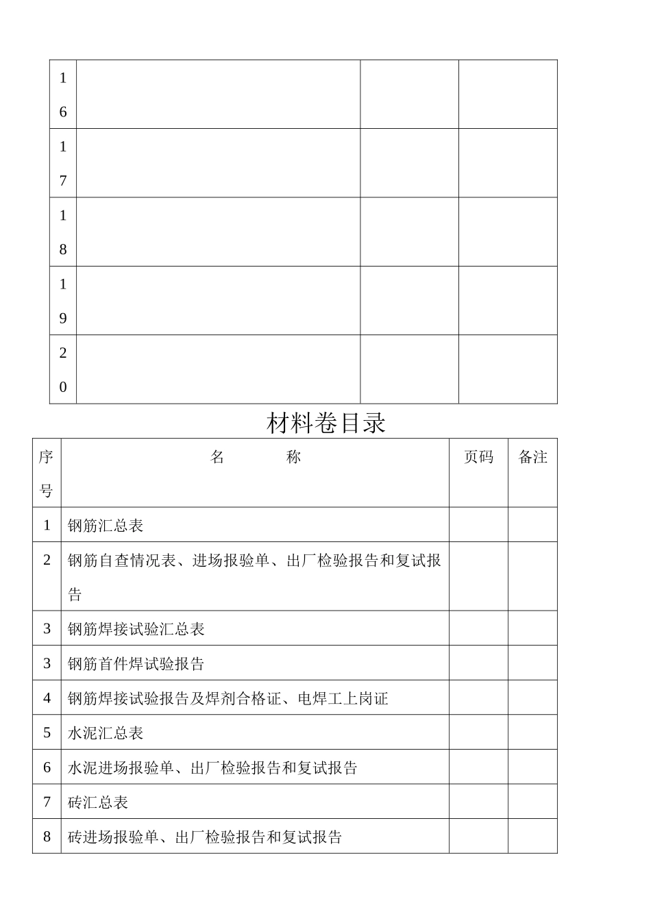 质量控制资料卷目录万灵_第2页