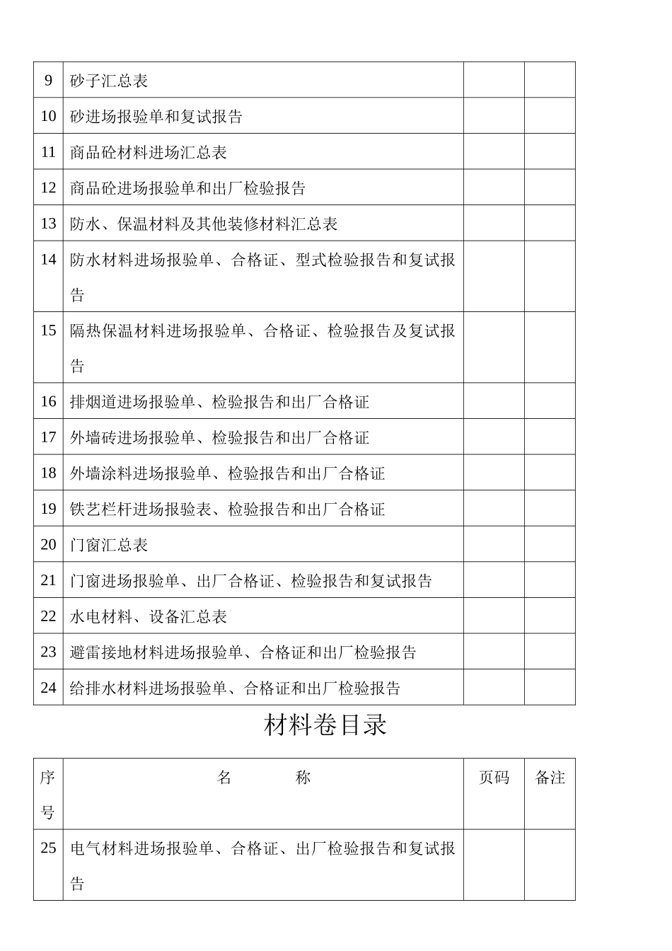 质量控制资料卷目录万灵_第3页