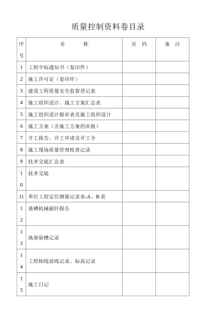 质量控制资料卷目录万灵