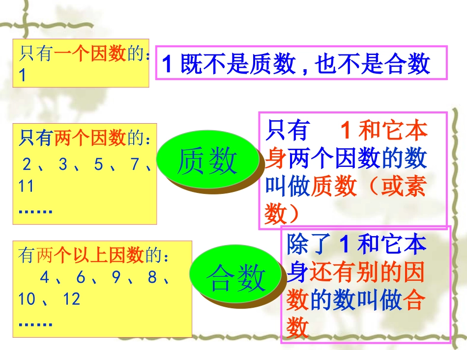 自制课件(质数和合数)_第3页