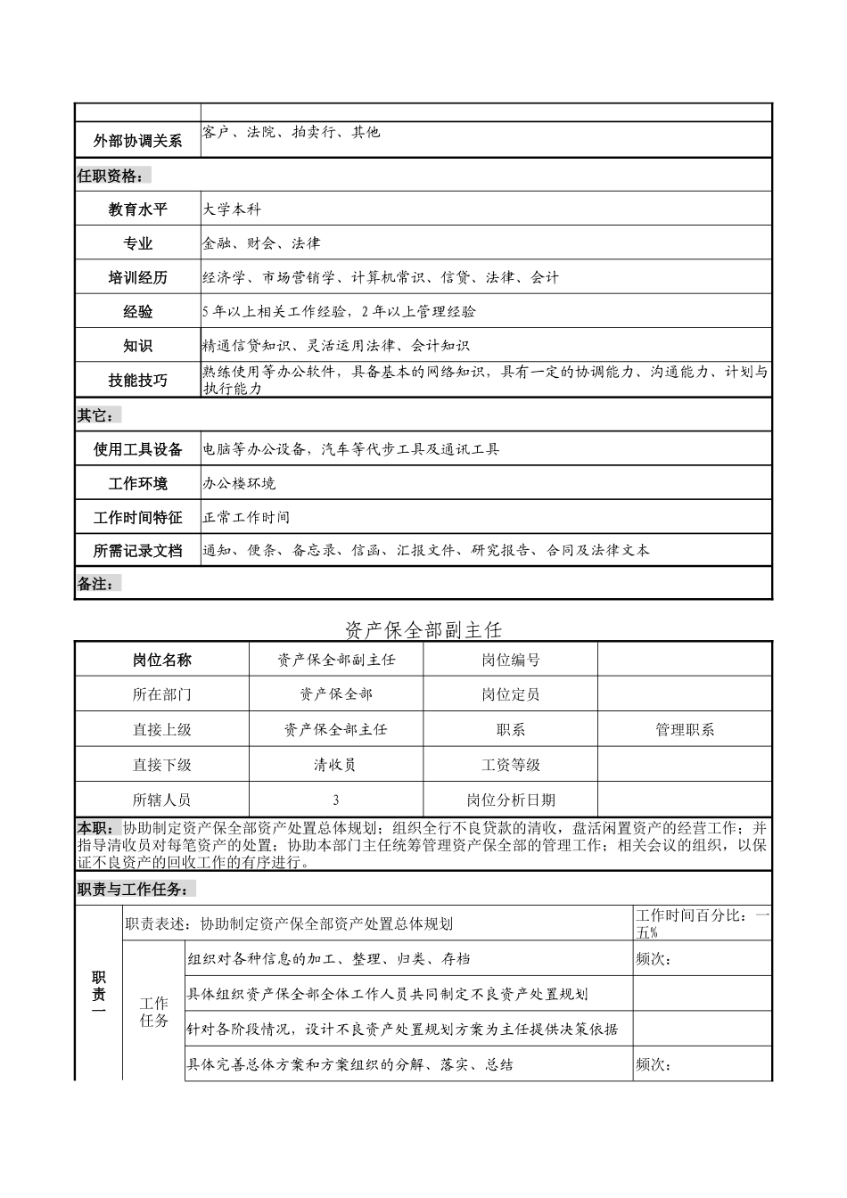 资产保全部主任岗位职责说明_第3页