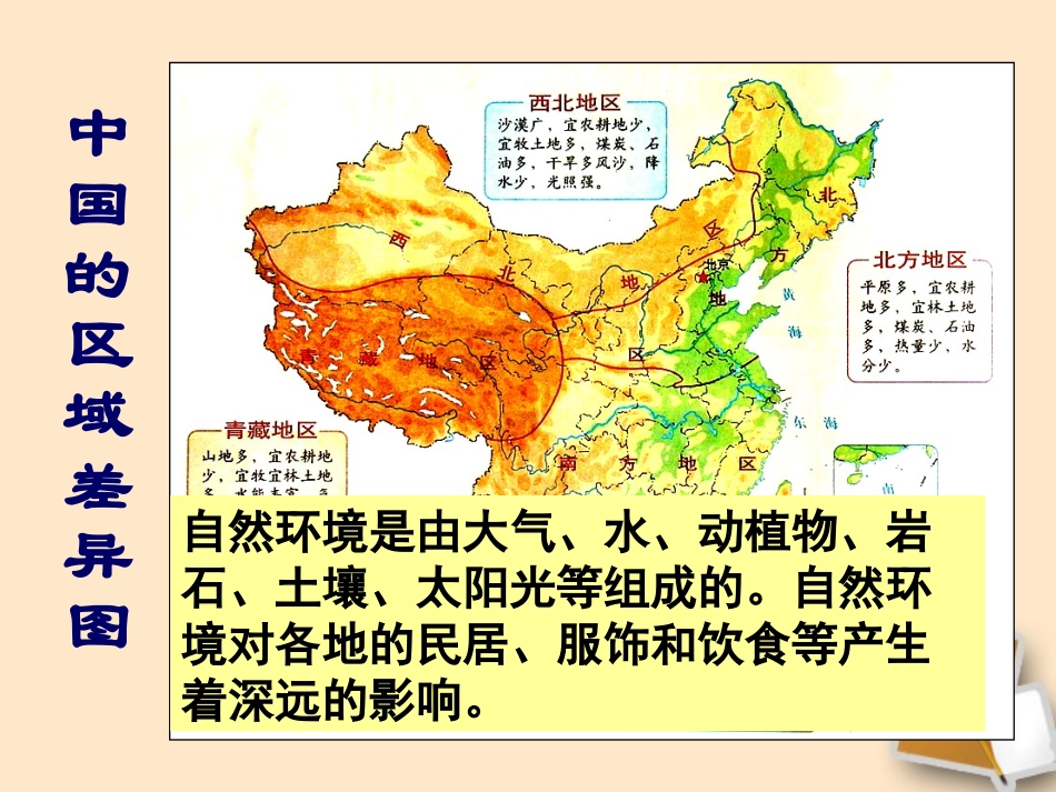 中图版七年级地理下册_《自然环境对民居、服饰和饮食的影响》课件_1中图版_第3页