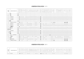 质量管理体系职能分配表01