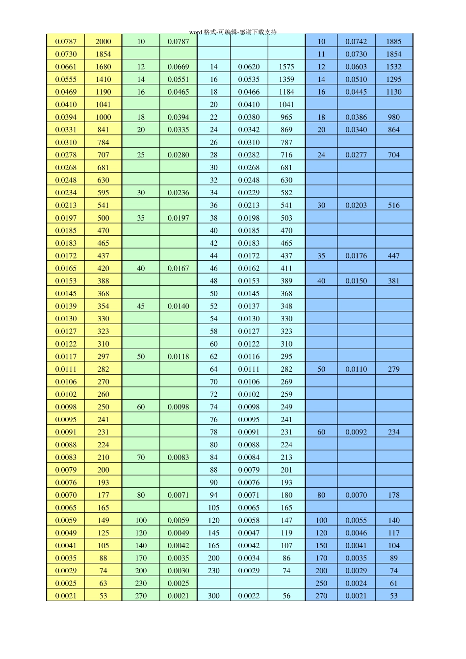 常用筛网目数与孔径对照表_第2页