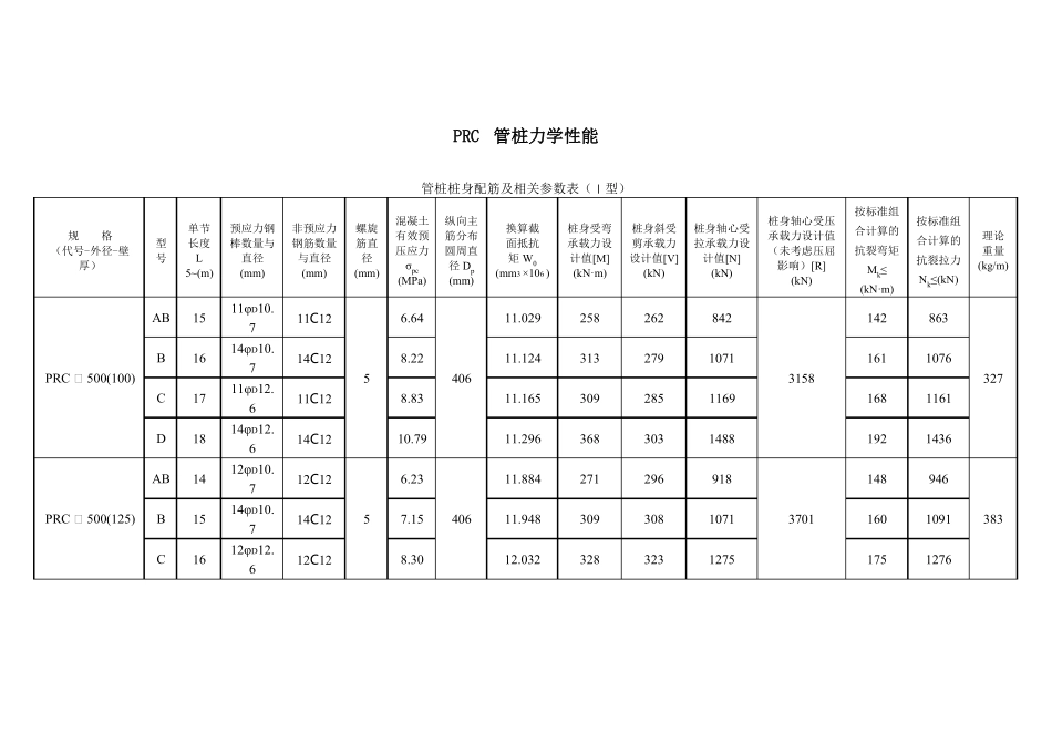 PRC管桩力学性能_第1页