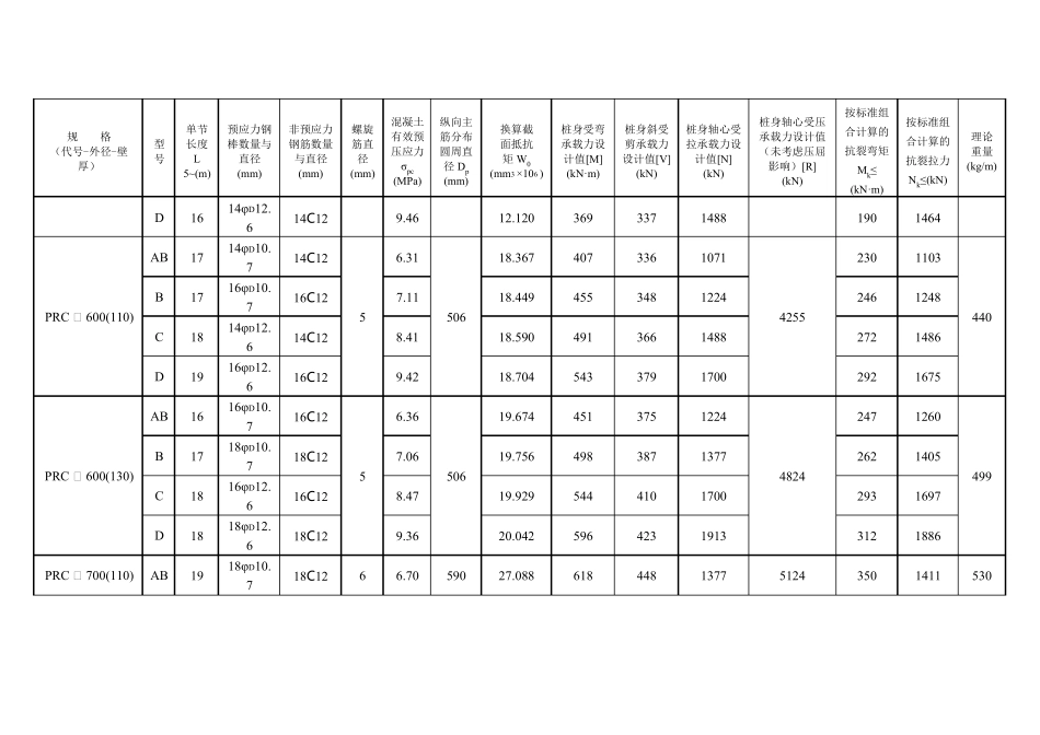 PRC管桩力学性能_第2页