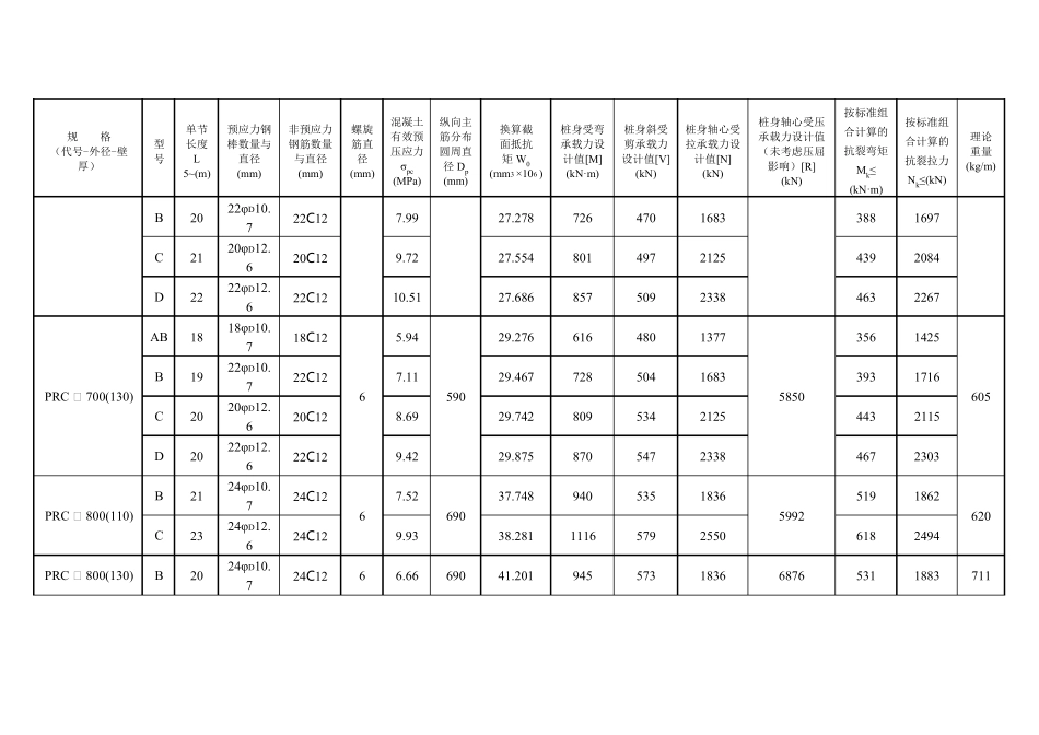 PRC管桩力学性能_第3页