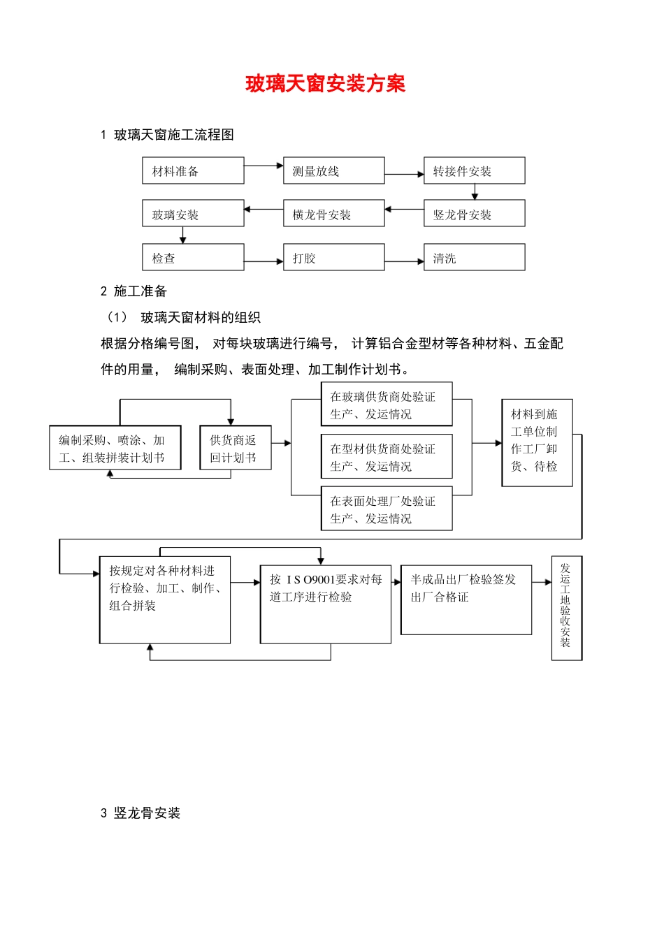 玻璃天窗安装方案示范文本_第1页